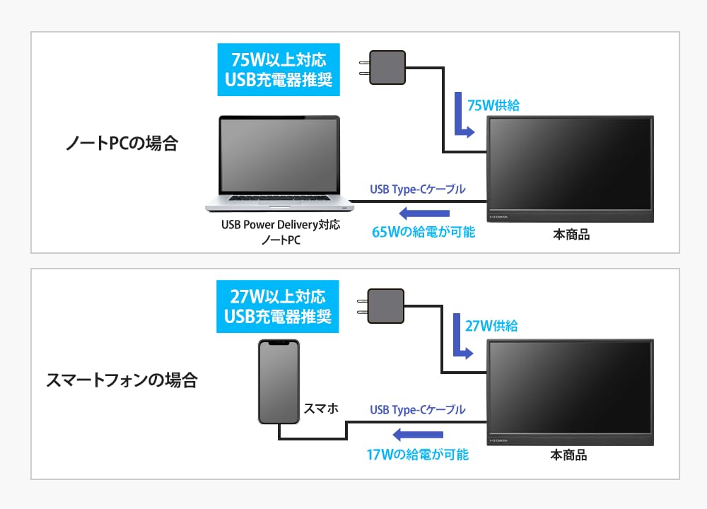 IO DATA LCD-YC141DX 14型フルHD対応モバイルディスプレイ LCD-YC141DXシリーズ | 14型フルHD対応モバイルディスプレイ